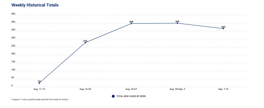 LISD%E2%80%99s+Reproachful+Approach+to+COVID-19