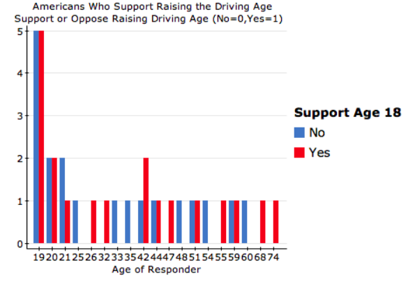 should-the-driving-age-be-raised-fmhs-wire